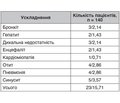 Клінічна картина кору в дітей, госпіталізованих під час спалаху 2017–2018 рр.