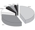 Modern approaches to the treatment of urinary tract infection in children taking into account bacterial biofilm formation