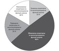 Взаємозв’язок між станом кислотоутворюючої  функції шлунка та інвазією H. pylori  при гастродуоденітах у дітей