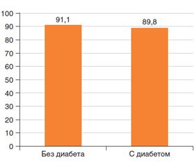 Механизмы действия семикомпонентного растительного препарата Гастритол при лечении гастритов, язв и функциональной диспепсии. Часть 1. Эффекты в пределах пищеварительной системы