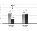 Сравнительное исследование фитопрепарата Гепаклин и силимарина у больных с метаболическим синдромом  и неалкогольной жировой болезнью печени