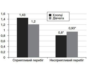 Вітамінно-мікроелементні комплекси й лікування дифузного нетоксичного зоба