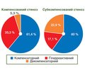 Агресивні і протективні фактори шлункового соку у хворих зі стенозом пілородуоденальної зони виразкового генезу