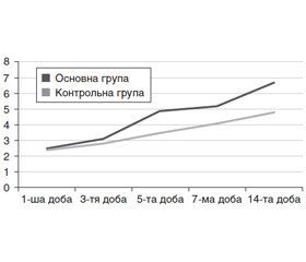 Вплив нейрометаболічної терапії на рівень нейронспецифічної енолази та когнітивний статус у хворих у гострому періоді ішемічного інсульту