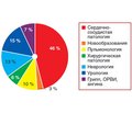 Первичная медико-санитарная помощь и практическая неотложная медицина
