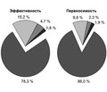 Найз® (нимесулид) — оптимальный выбор нестероидного противовоспалительного препарата в практике отоларинголога