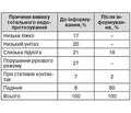 Профілактика вивиху стегнового компонента ендопротеза після тотального ендопротезування кульшового суглоба у хворих на ревматоїдний артрит