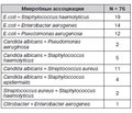 Особенности микробного пейзажа у больных с разлитым перитонитом при этапных программированных хирургических санациях брюшной полости