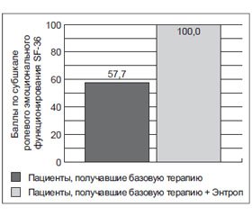 Астенический синдром при черепно-мозговой травме как отражение вегетативной дисфункции