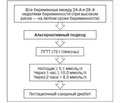 Лабораторная диагностика и ведение гестационного сахарного диабета на современном этапе