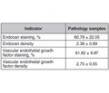Can metastasis and recurrence be detected with Endocan and Vascular Endothelial Growth Factor in thyroid papillary cancer?