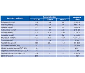 Гіперкортицизм на тлі реабілітації після COVID-19 (клінічний випадок)