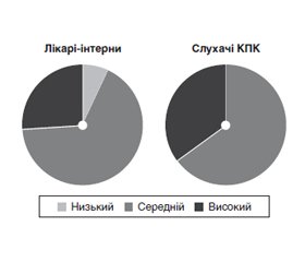 Психологічна ресурсність суб’єктів післядипломного навчання за фахом «анестезіологія та інтенсивна терапія»