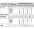 Цитимакс-Дарница в лечении больных с хронической ишемией мозга