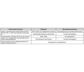 Календар профілактичних щеплень в Україні