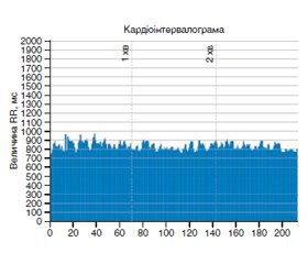 Показники варіабельності серцевого ритму в оцінюванні адаптаційних процесів і стресостійкості в гастроентерологічних хворих (використання новітніх технологій PRECISE-діагностики)