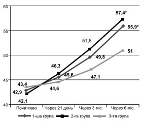 Психоемоційні розлади у пацієнтів з коронавірусною інфекцією: питання лікування