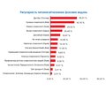 Аспекти безперервного професійного розвитку лікарів-стоматологів в умовах військового часу через призму самоосвіти та самовдосконалення