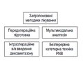Рикошетний біль: фактори ризику, запропоновані методи лікування