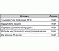 До питання етіологічної діагностики тонзилофарингітів у дітей