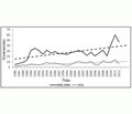 Гемолитическая анемия и острое повреждение почек