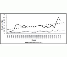 Гемолитическая анемия и острое повреждение почек