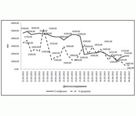 Роль почечной системы элиминации в лечении острого отравления таллием