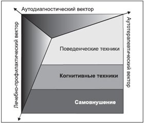 Система профилактики повторных эпизодов депрессивных расстройств