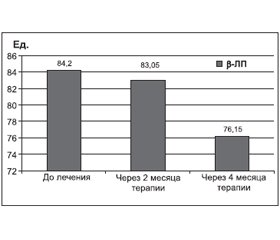 Использование пищевых волокон в комплексной терапии сахарного диабета 2-го типа