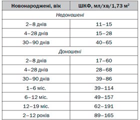 Стратегія менеджменту гіповолемії у дітей з тяжким сепсисом і септичним шоком