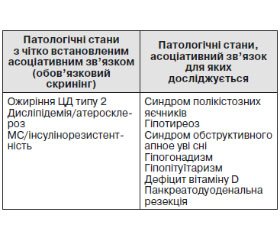 Сучасні підходи до діагностики та скринінгу метаболічних порушень у хворих із неалкогольною жировою хворобою печінки