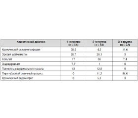 Роль вирусной и микоплазменной инфекции в генезе синдрома истощенных яичников