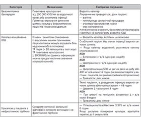 Руководство по лечению антибиотиками 2015-2016. Рекомендации по лечению взрослых пациентов