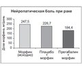 Применение прегабалина для лечения периферической и центральной нейропатической боли у взрослых (научный обзор)