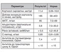 Гіпоренінемічний гіпоальдостеронізм як прояв вегетативної нейропатії у пацієнта з цукровим діабетом 2-го типу на фоні коронавірусної хвороби COVID-19. Клінічний випадок