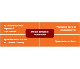 Сучасні виклики інтенсивної терапії у лікуванні дітей, які постраждали внаслідок війни в Україні