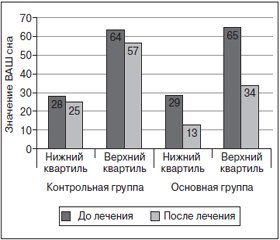 Нарушения сна при ревматоидном артрите и современные подходы к их коррекции