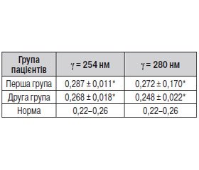 Погляд терапевта на лікування гострого вірусного риніту у вагітних