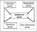 Инновационные биотехнологии в медицинской реабилитации детей с церебральным параличом