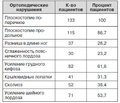 Клинико-рентгенологическая верификация цервикальной нестабильности позвоночника у детей подросткового возраста