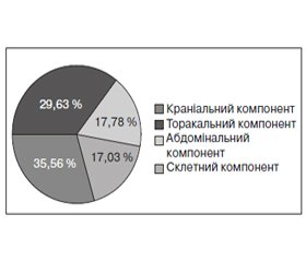 Анализ случаев острой ВИЧ-инфекции у пострадавших с политравмой