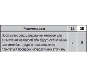 Положение для общей практики и нефрологии. Европейская ассоциация урологов. Урологические инфекции, 2016
