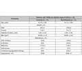 The potential role of benfotiamine in the treatment of diabetic cardiac autonomic neuropathy