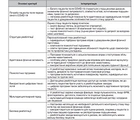 Особливості дихальної реабілітації дітей після перенесеного COVID-19 згідно з українськими і світовими гайдлайнами