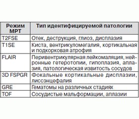 Этиология и патогенез церебрального паралича у детей (новый взгляд на старую проблему) (лекция)