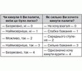 Відмова від тютюнокуріння у пацієнтів із серцево-судинними захворюваннями (Методичні рекомендації для лікарів, 2014)