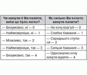 Відмова від тютюнокуріння у пацієнтів із серцево-судинними захворюваннями (Методичні рекомендації для лікарів, 2014)