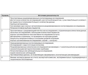 Клинические рекомендации по диагностике и лечению синдрома диабетической стопы — 2015 (утверждены на VII Всероссийском конгрессе эндокринологов «Сахарный диабет в XXI веке — время объединения усилий» 24–28 февраля 2015 года)