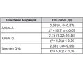Ассоциация полиморфизма гена эндотелиальной синтазы оксида азота (Glu298Asp) с хронической сердечной недостаточностью у больных ишемической болезнью сердца и ожирением
