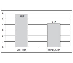 Содержание минеральных компонентов в ротовой жидкости у детей с синдромом недифференцированной дисплазии соединительной ткани и их влияние на кариесрезистентность эмали зубов